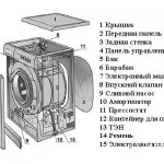 Устройство автоматической стиральной машины