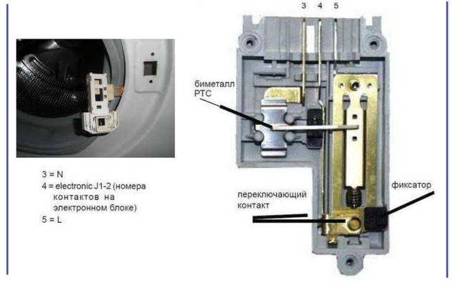 Hatch locking device (UBL) of a washing machine - diagram