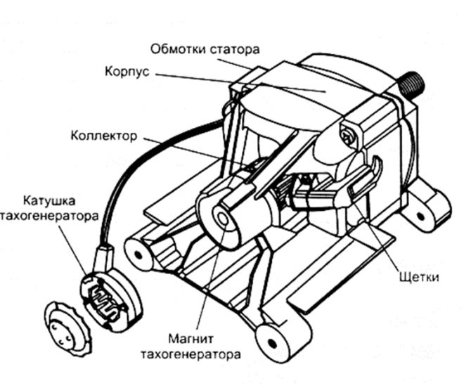 Design of the SMA commutator motor